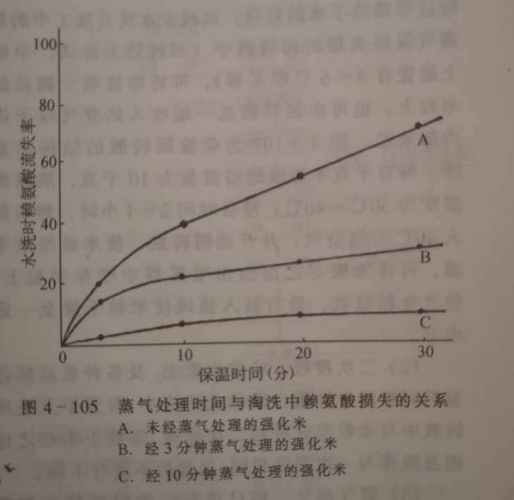 強(qiáng)化米浸泡圖